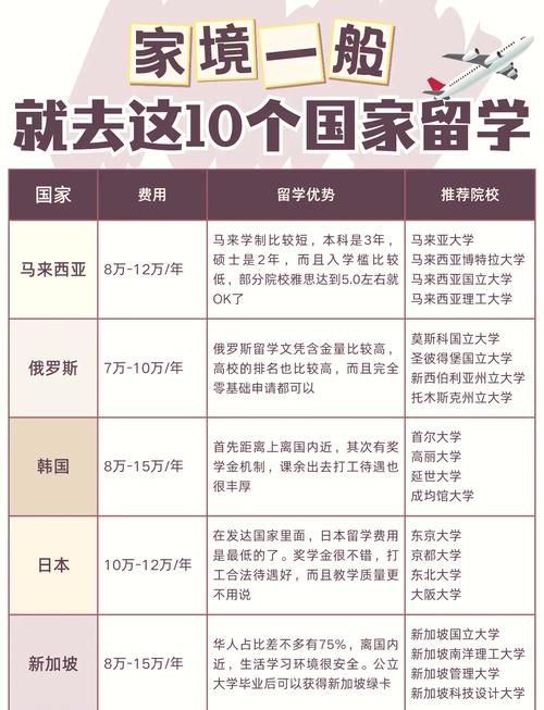 TIMES全球留学费用排名_留学比较便宜的国家_留学费用排行榜