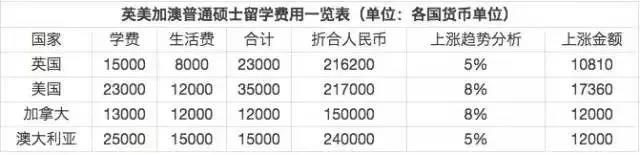 TIMES全球留学费用排名_留学比较便宜的国家_留学费用排行榜