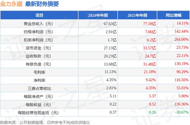 汇添富民营活力股票_金力永磁2021年报分析_重仓金力永磁的基金名单