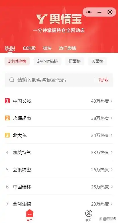 老股民亲测好用炒股APP_东方财富资讯快人一步社区活跃度_智能炒股软件哪个最好