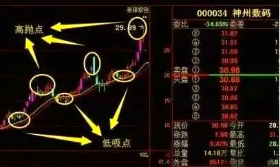 高抛低吸技巧_股票波段操作技巧_波段操作策略