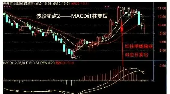 高抛低吸技巧_波段操作策略_股票波段操作技巧