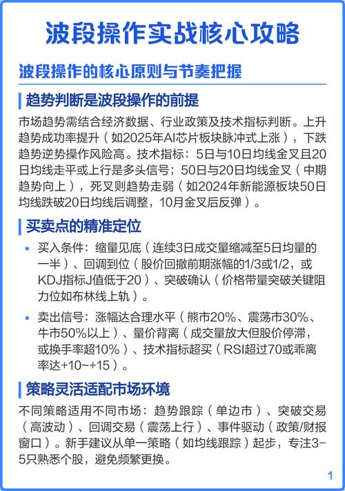 股票波段操作技巧_波段操作策略_高抛低吸技巧