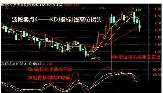 波段操作策略_股票波段操作技巧_高抛低吸技巧