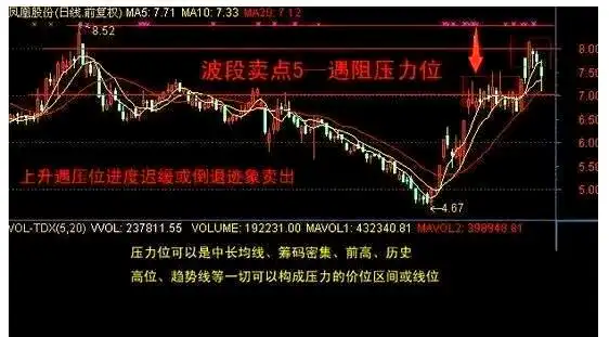 高抛低吸技巧_股票波段操作技巧_波段操作策略