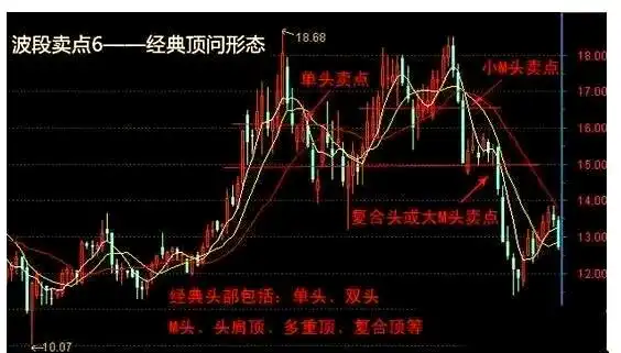 波段操作策略_股票波段操作技巧_高抛低吸技巧