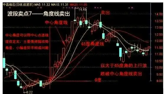 波段操作策略_高抛低吸技巧_股票波段操作技巧