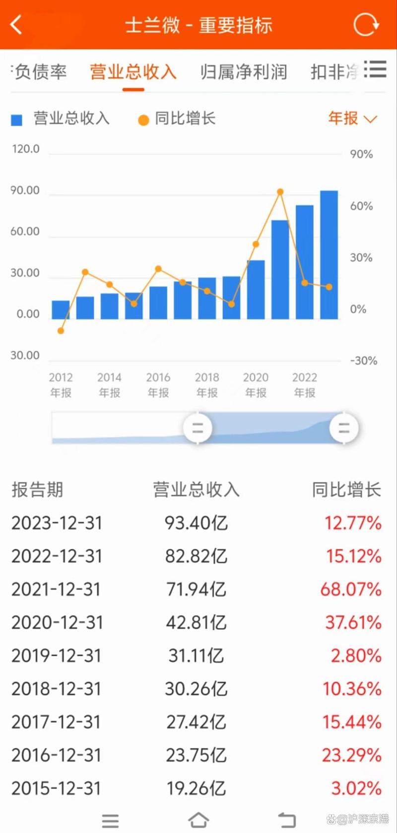 士兰微功率半导体IDM龙头_士兰微2026股价目标价_IGBT SiC产品放量增长