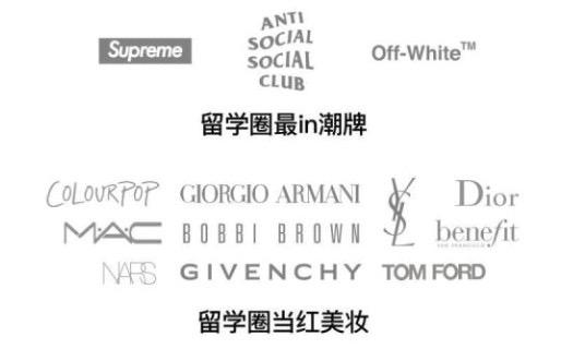 留学鄙视链_留学比较便宜的国家_Offer鄙视链