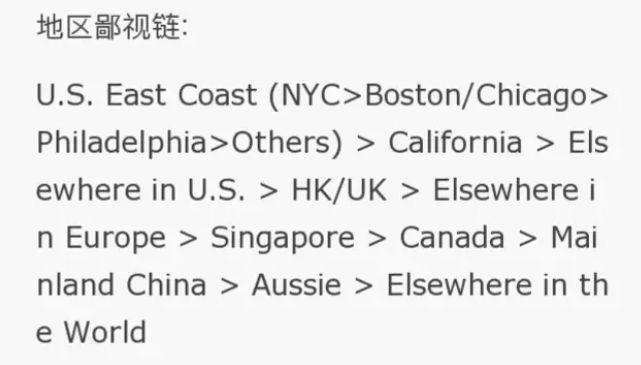 Offer鄙视链_留学比较便宜的国家_留学鄙视链