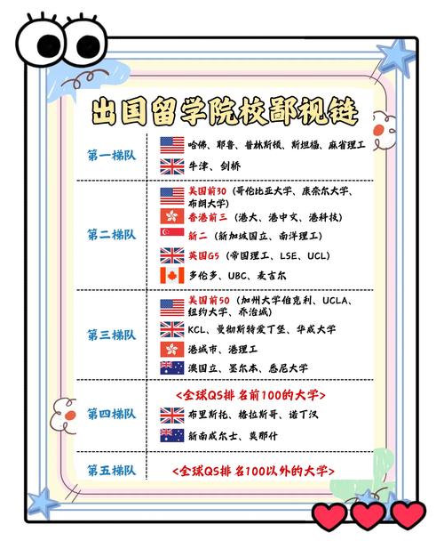 Offer鄙视链_留学鄙视链_留学比较便宜的国家