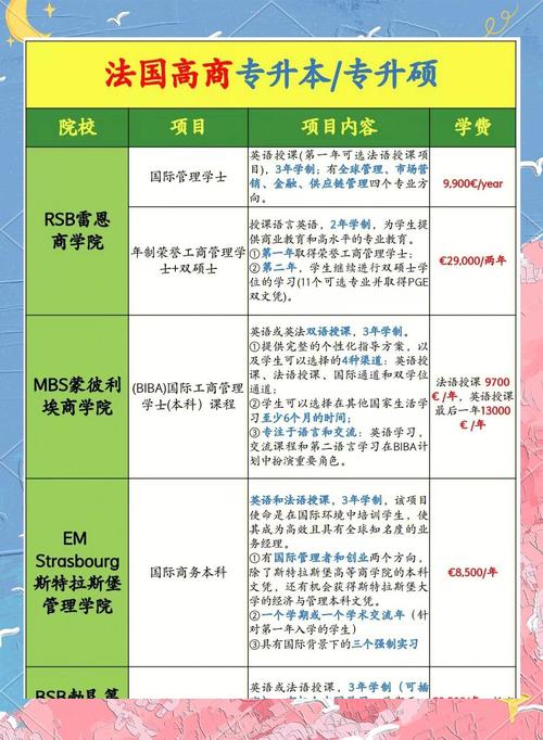 法国留学院校排名_留学比较便宜的国家_法国留学费用详解