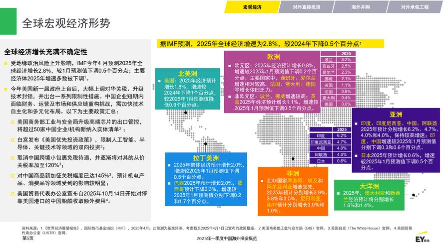 如何去印度炒股_海外赢组合 2025年回顾_印度股市表现分析