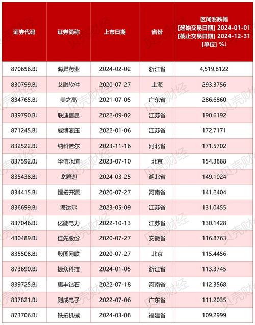 下周A股新股申购_下周有没有新股发行_佳力奇创业板上市