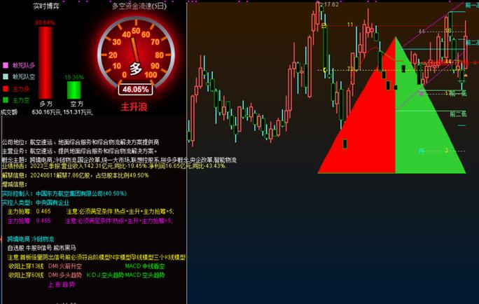 炒股需要下载什么_新浪财经APP评测_同花顺东方财富对比