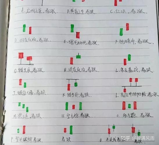 新手入市股票投资_炒股前必须了解的几个真相_有多少钱可以炒股