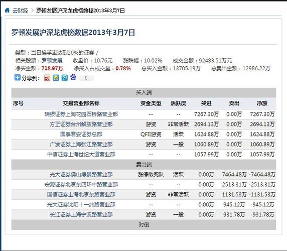 中吴财富股票代码_江苏吴中主力资金流向_江苏吴中股票分析