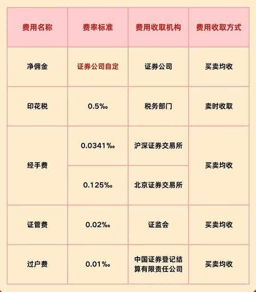 国金券商开户佣金调整_低佣金证券账户申请_国金证券网上开户创业板吗