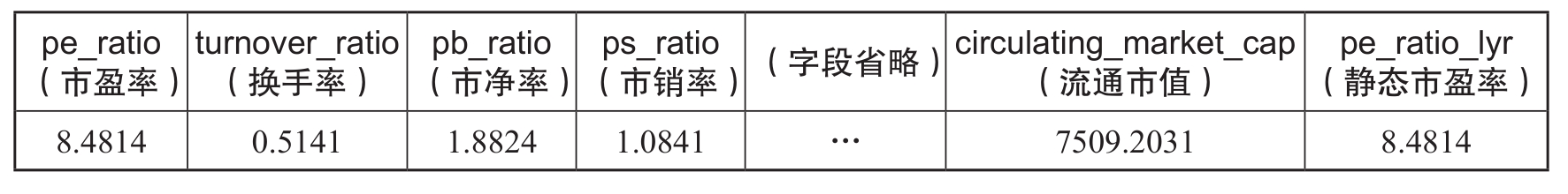 使用get_fundamentals函数_股票中pb怎么看_获取股票财务数据