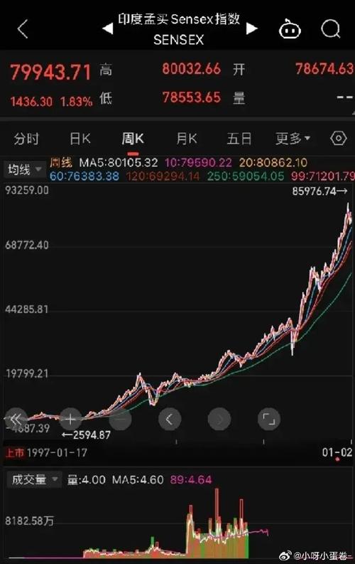 印度股市熊市趋势_印度股市外资撤离原因_如何去印度炒股