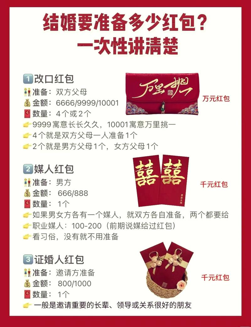 宁波结婚随份子行情_包多少合适_侄子结婚红包标准