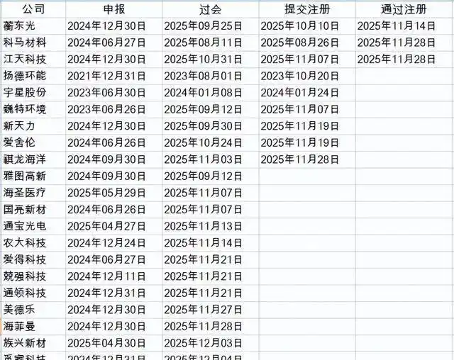 北交所新股申购门槛预测_北交所下周新股重启发行方式变革_下周有没有新股发行