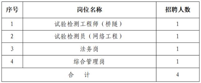 湖北交投武汉投资有限公司招聘公告_湖北交投集团有限公司董事长级别_湖北交投武汉投资有限公司招聘岗位