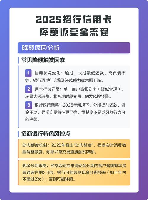 招行零售业务挑战_招行信用卡业务收缩_招行信用卡餐饮优惠