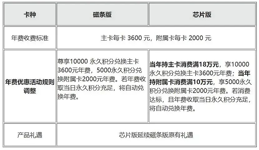 招行信用卡业务收缩_招行零售业务挑战_招行信用卡餐饮优惠