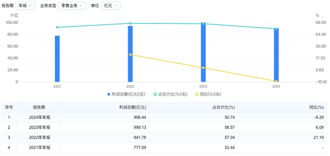 招行信用卡业务转型战略_招行信用卡中心人事变动_招行信用卡餐饮优惠