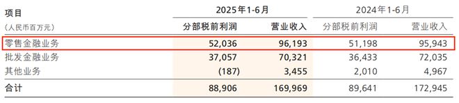 招行信用卡业务转型战略_招行信用卡中心人事变动_招行信用卡餐饮优惠