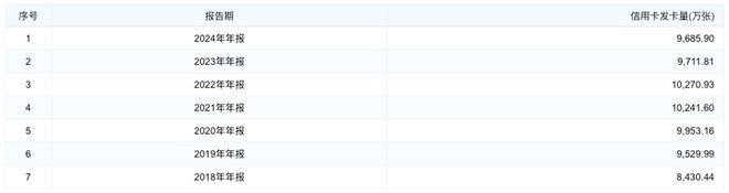 招行信用卡中心人事变动_招行信用卡业务转型战略_招行信用卡餐饮优惠