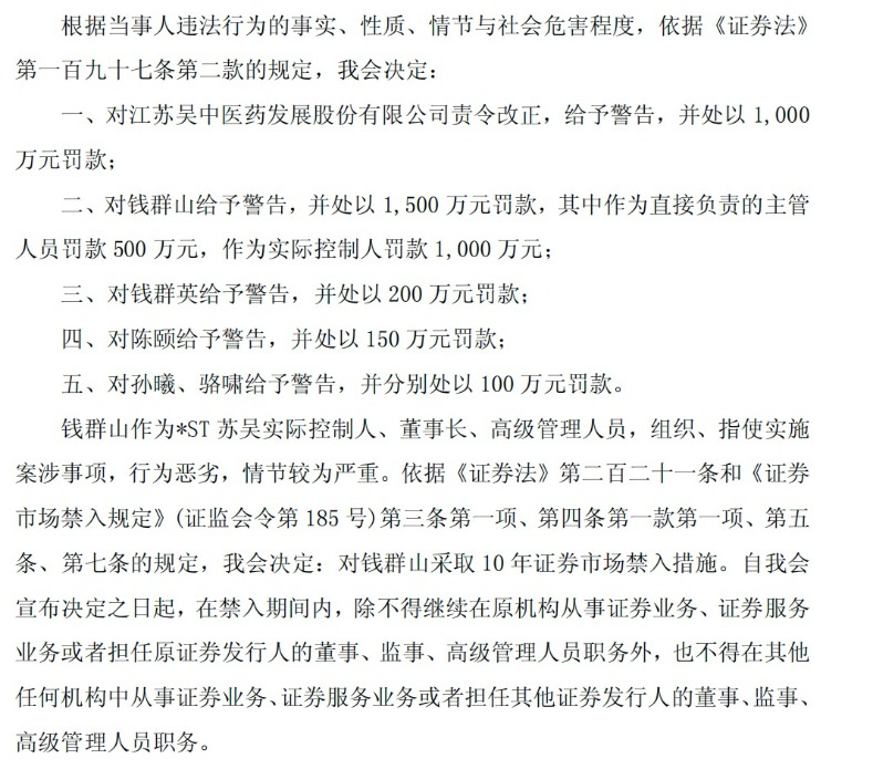 ST苏吴虚假披露处罚_中吴财富股票代码_ST苏吴强制退市