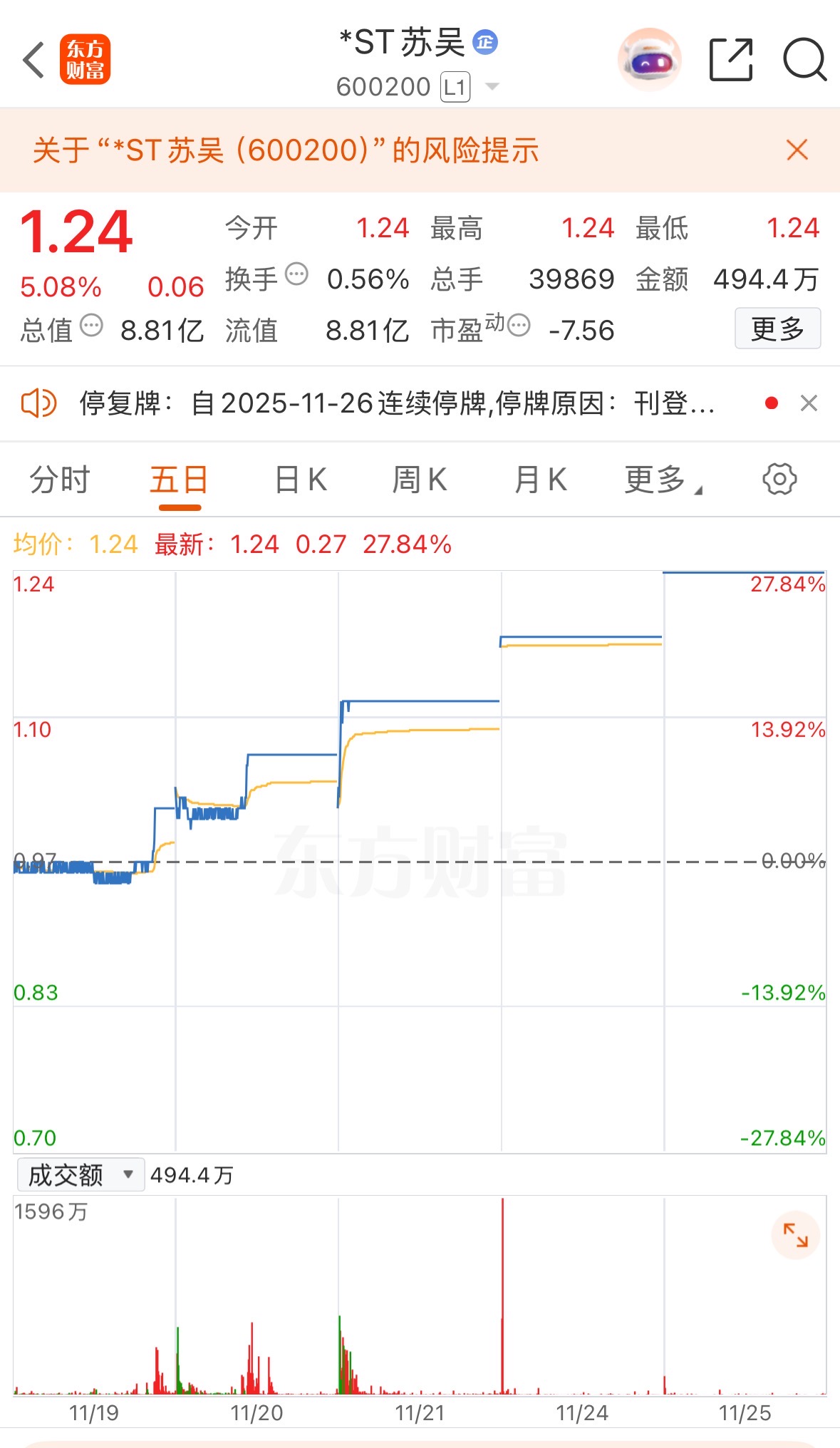 ST苏吴强制退市_中吴财富股票代码_ST苏吴虚假披露处罚