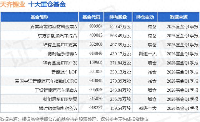 天齐锂业涨5.97%创60日新高_锂电池原材料相关股票_锂矿碳酸锂盐湖提锂概念股