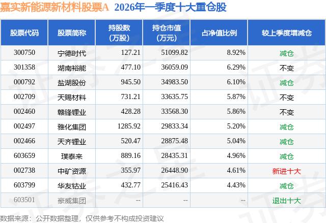 锂矿碳酸锂盐湖提锂概念股_锂电池原材料相关股票_天齐锂业涨5.97%创60日新高