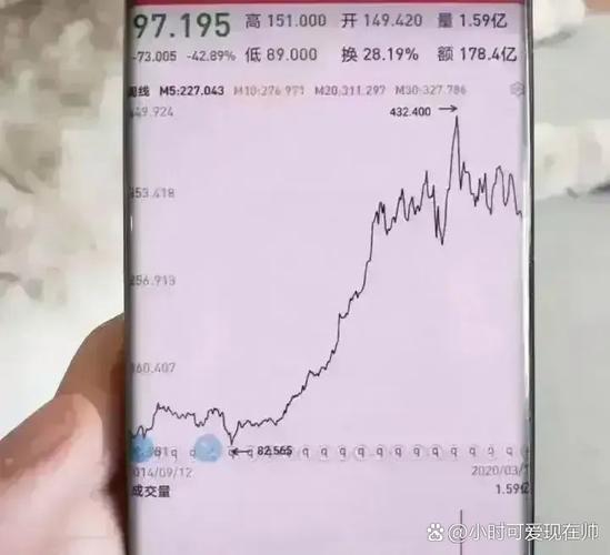 有多少钱可以炒股_炒股最低需要多少钱_200块能买股票吗