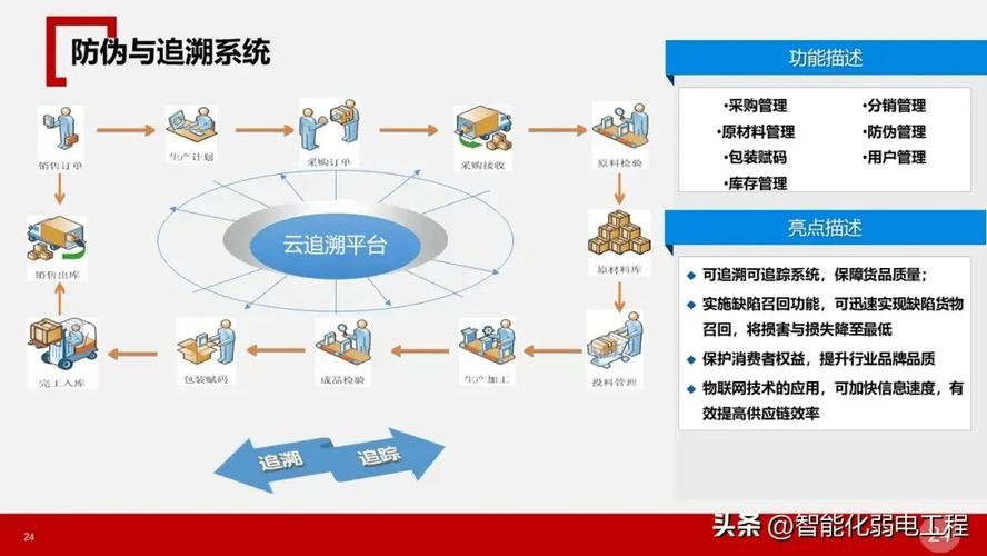 跨境物流创新现状_物流业发展现状及趋势_跨境物流技术创新智能化自动化