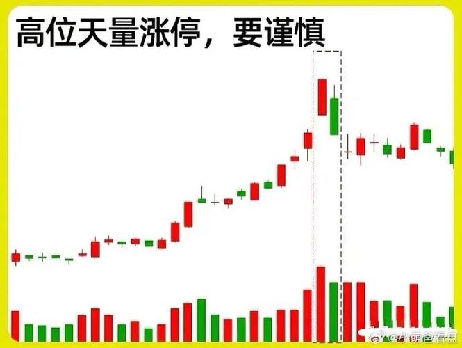 明日股票涨停预测_封测龙头技术分析_通富微电涨停突破