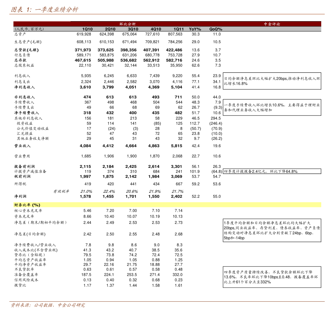 华虹公司：国泰海通证券股份有限公司关于华虹半导体有限公司本次交易相关内幕信息知情人买卖股票情况的自查报告之核查意见