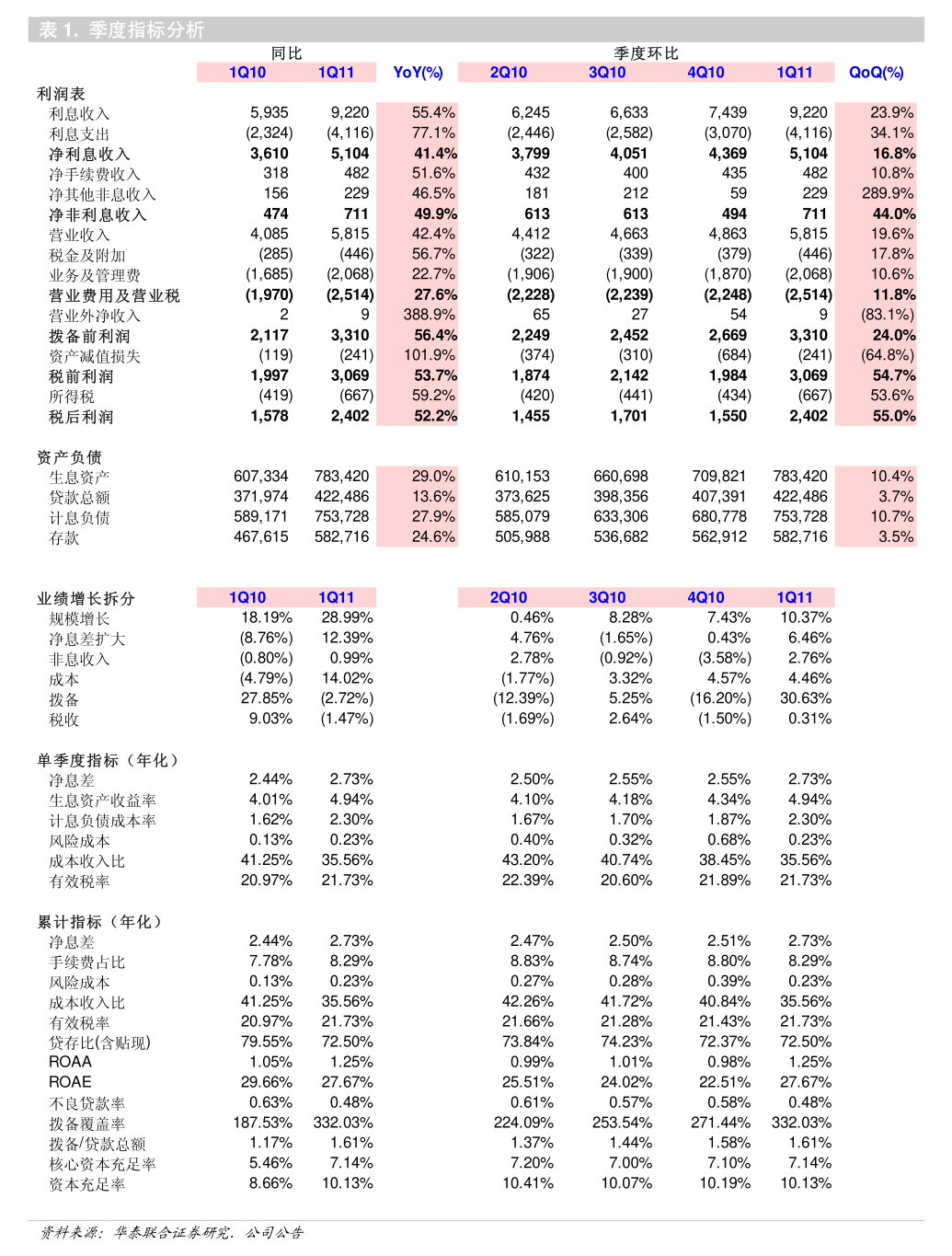 上海华虹股票_国泰海通证券自查报告分析_华虹半导体内幕信息知情人股票交易核查