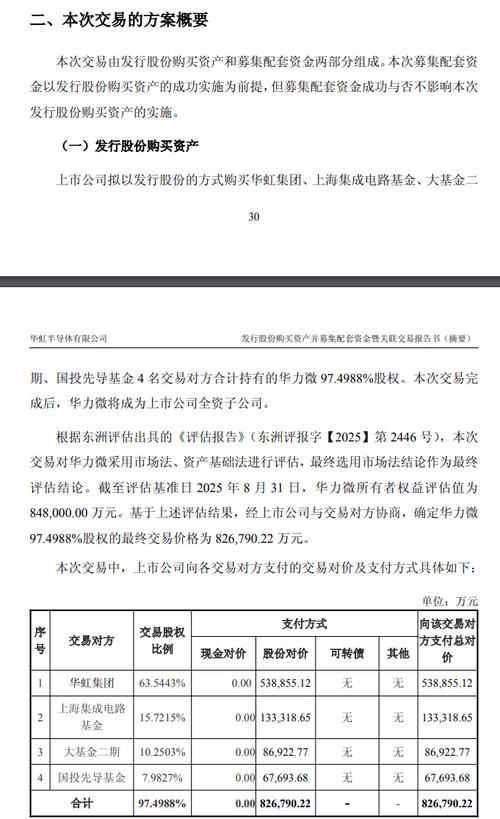 上海华虹股票_华虹半导体内幕信息知情人股票交易核查_国泰海通证券自查报告分析
