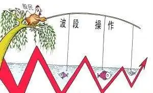 股票波段操作技巧_波段操作策略_波段操作核心要素