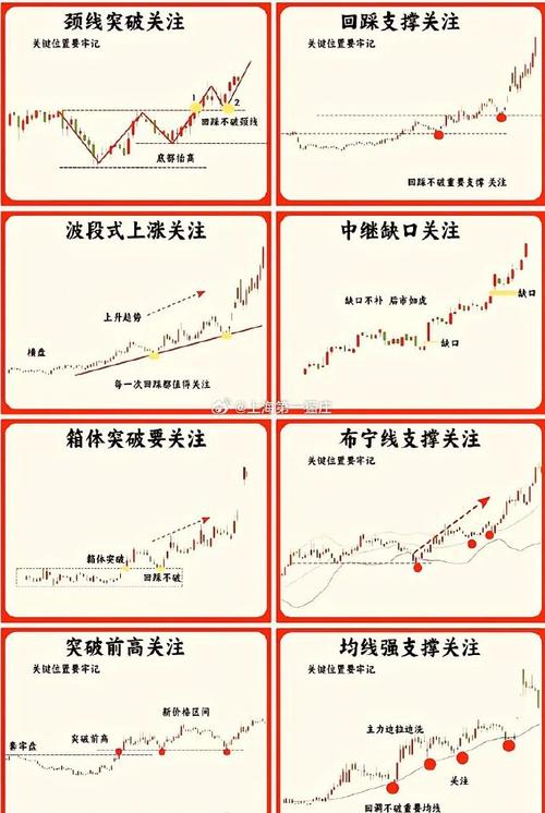 股票波段操作技巧_波段操作核心要素_波段操作策略