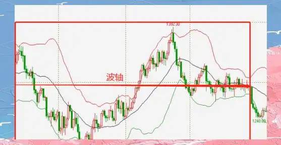 波段操作核心要素_波段操作策略_股票波段操作技巧