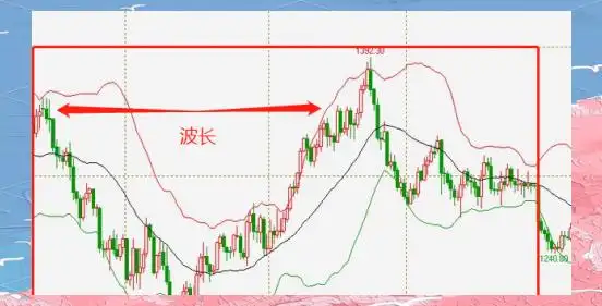 股票波段操作技巧_波段操作策略_波段操作核心要素
