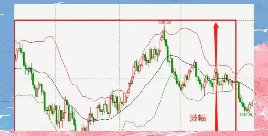 波段操作核心要素_波段操作策略_股票波段操作技巧