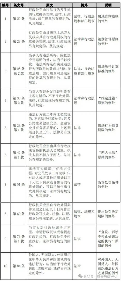 农村信用社违规行为处理办法_农村信用社贷款如何处理违规人员_农村信用社违规处罚规定