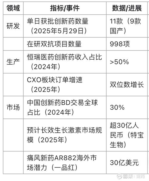 医药板块结构性牛市_创新药投资机会_基因工程药物 前景 趋势