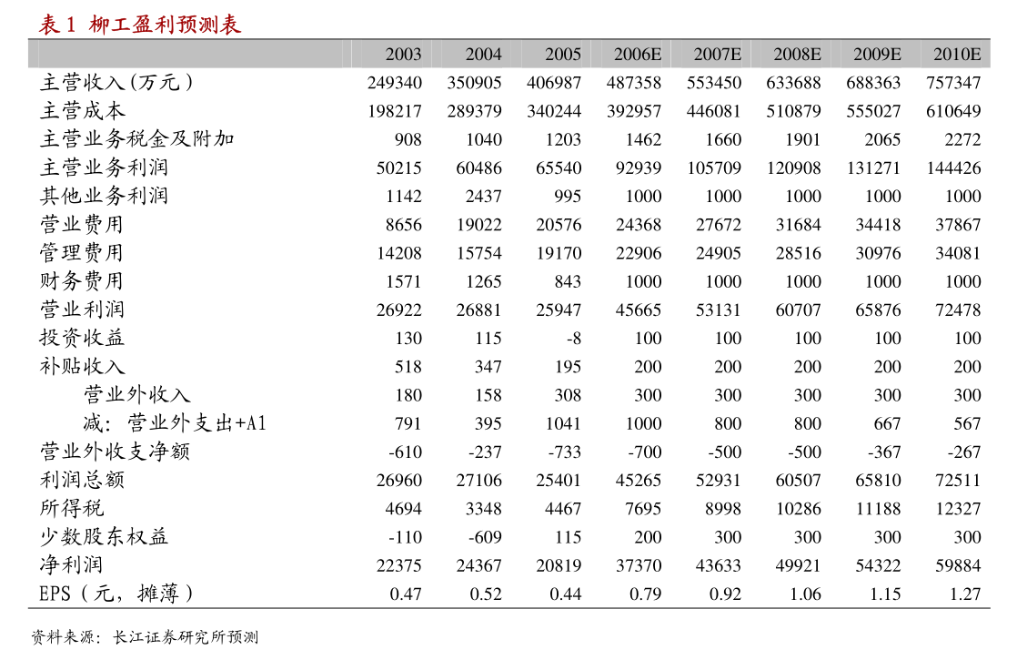 国信证券-中山公用-000685-攻守兼备的珠三角公用事业平台，长期破净估值有望修复-250303